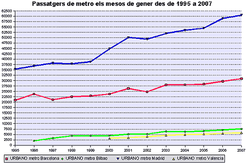 metro-espana.gif