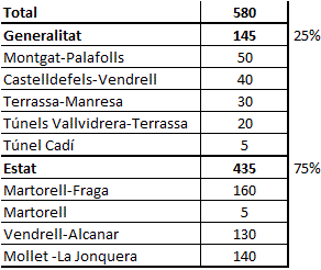 autopistes.gif