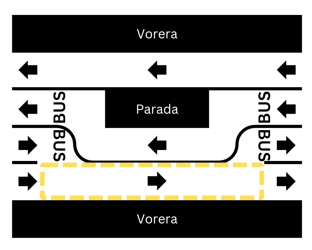 Esquema parada bus Sants