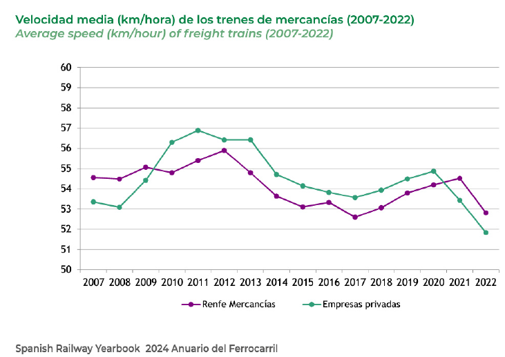 velocidad-mercancías.png