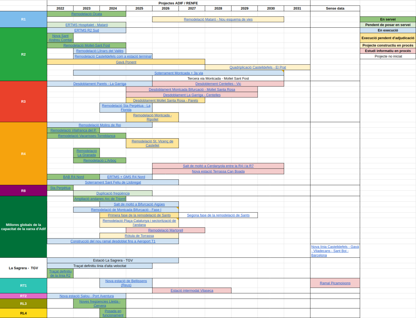 MilloresInfraestructuraFerroviariaRenfeADIF.png