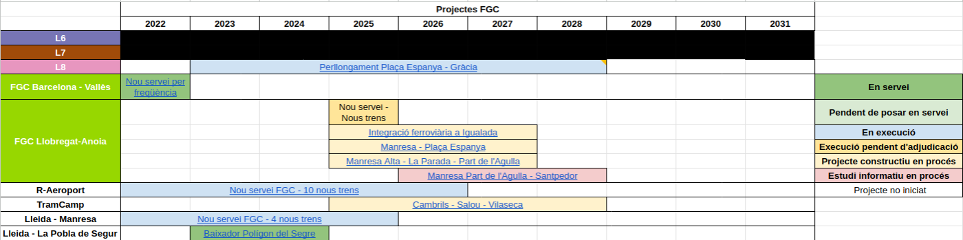 MilloresInfraestructuraFerroviariaFGC.png