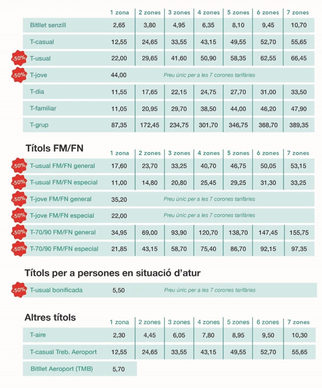 Taula de tarifes incloent la zona 7