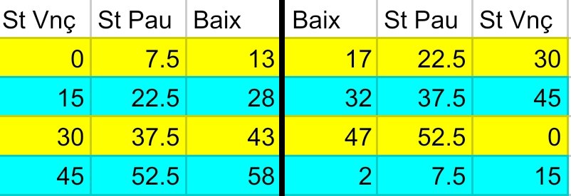 Horari amb infrastructura 2 trens